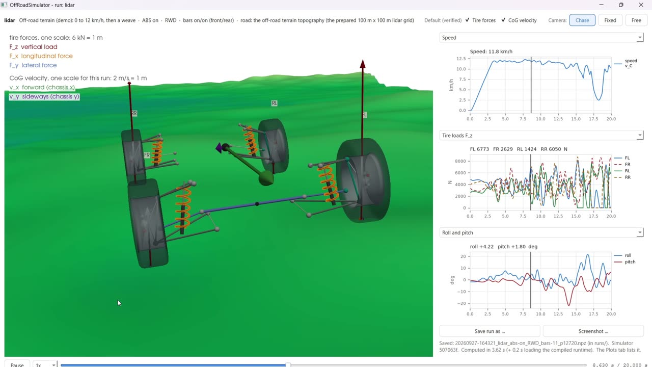 Multibody vehicle model with suspension springs and tyre force vectors driving over simulated terrain, with live dynamics plots